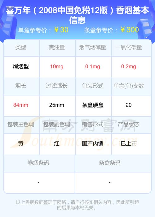 4元喜万年香烟价格【4元喜万年香烟价格多少】