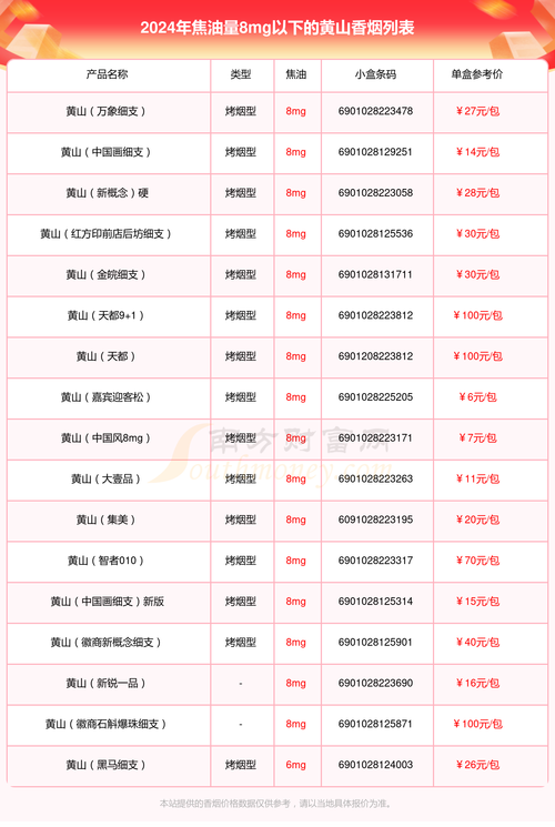 正品黄山香烟价格(正品黄山香烟价格多少)