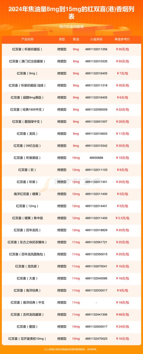 正品红双喜(港)香烟多少钱【红双喜香港烟价格】