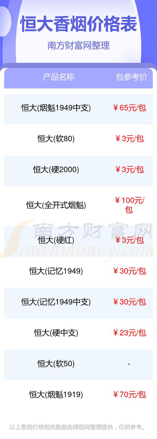 正品恒大香烟多少钱一盒(正品恒大香烟多少钱一盒啊)