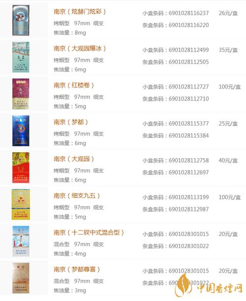 正品南京香烟价格【正品南京香烟价格多少】