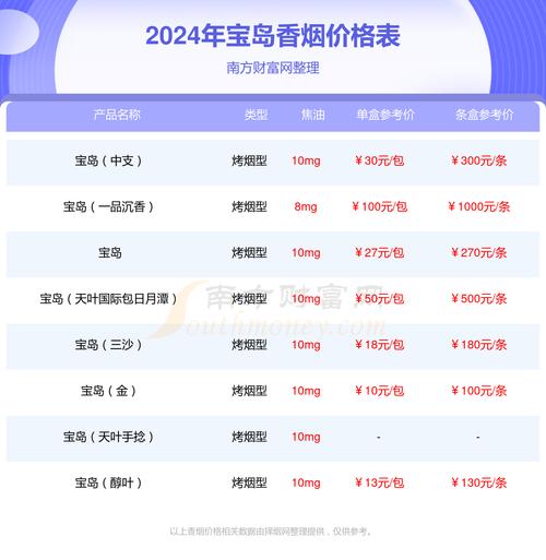 正品宝岛香烟多少钱一盒【宝岛香烟多少钱一包】
