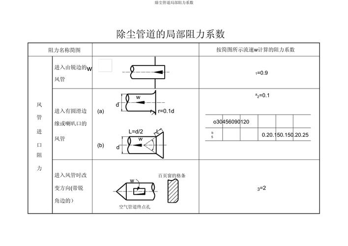 室外烟管受力计算图纸表详解，设计规范与计算方法全解析