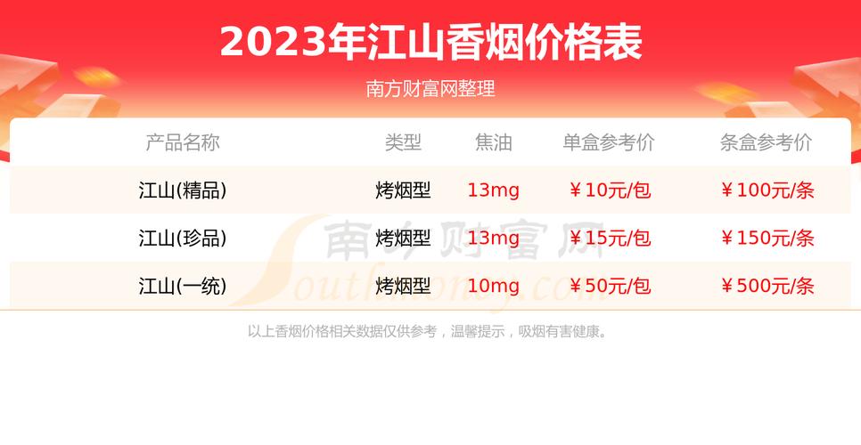 江山何处寻外烟？揭秘各地外烟销售现状