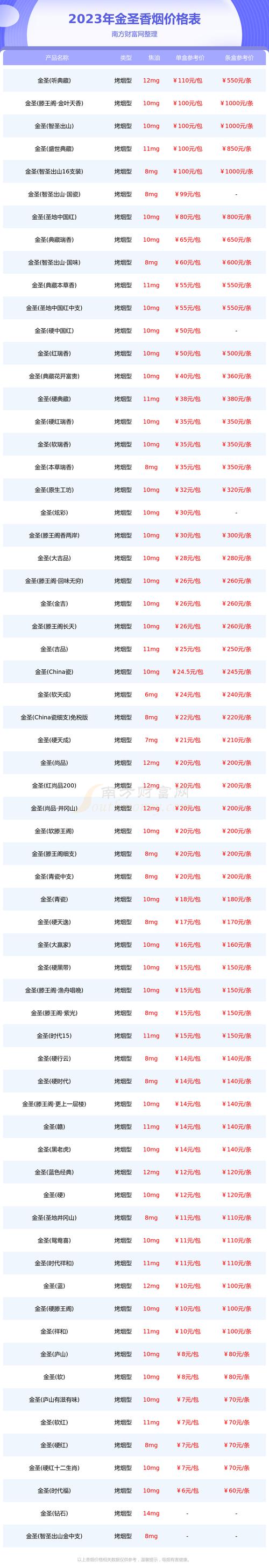 正品阿牛哥香烟价格解析，品质生活，价格透明